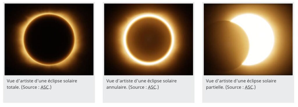 Photos représentant des vues d'artiste d'une éclipse solaire totale, d'une éclipse solaire annulaire et d'une éclipse solaire partielle - Galaktika