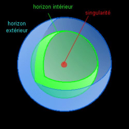 L’horizon des événements : la ligne invisible qui marque le point de non-retour dans un trou noir. - Galaktika.fr