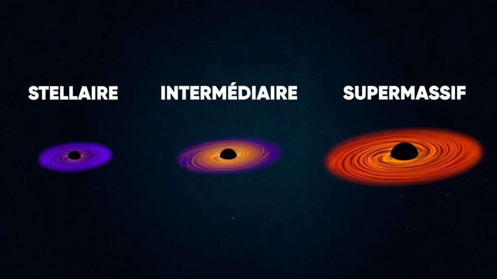 Les Secrets De L'espace : à La Découverte Des Trous Noirs - Galaktika